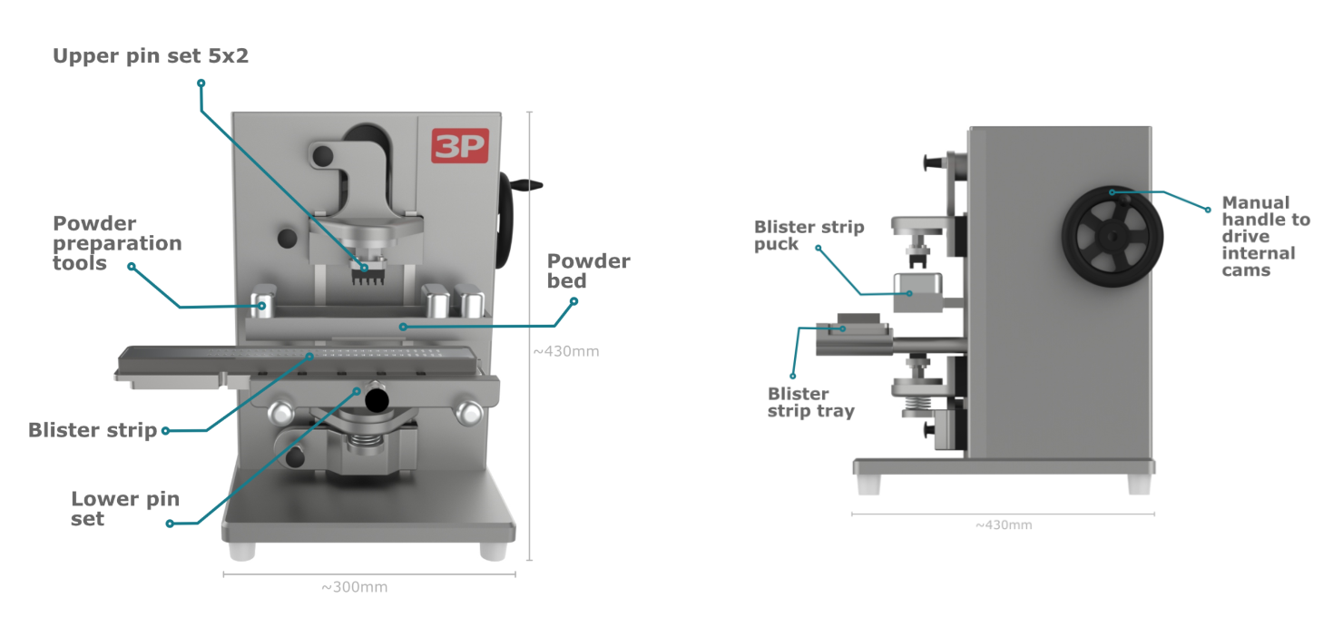 Blistereuses pour inhalateur poudre (DPI)